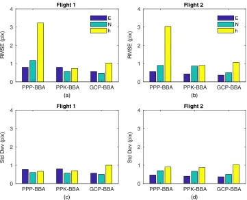 Fig. 3. Error statistics for the GPS precise point positioning (PPP), GPS post-processed kinematic (PPK) andground control point (GCP) bundle block adjustment (BBA) solutions of Flights 1 and 2: (a), (b) check pointRMSEs; (c), (d) check point standard deviations.
