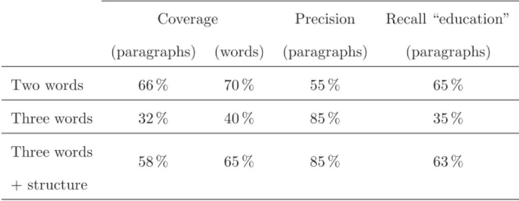 Table 1: Coverage, precision and recall of the achieved topic detection, computed for the three introduced criteria