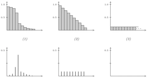 Figure 2: On top, three graphs showing, for a collection of paragraph classes (x- (x-axis), the proportion of their paragraphs that is recognized by a keyword class (y-axis); below are plotted their “diﬀerentials”.