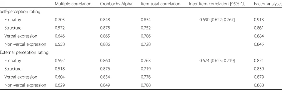 Table 3 Characteristics of the student population: age and gender