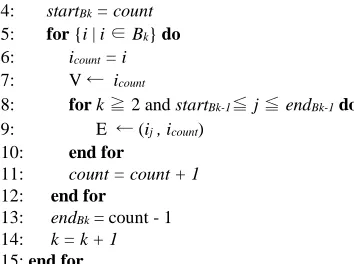 Table 1. Target dataset. Dataset 