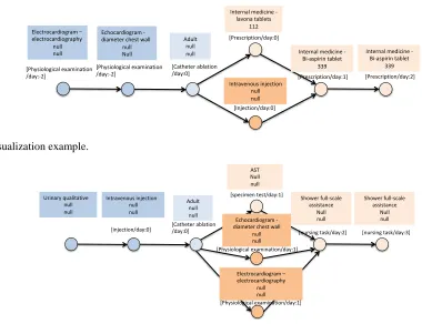 Fig. 4(b). Visualization example. 