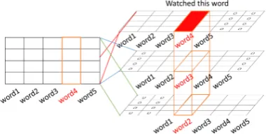 Fig. 4.Converting to multi-channel