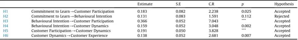 Table 5
