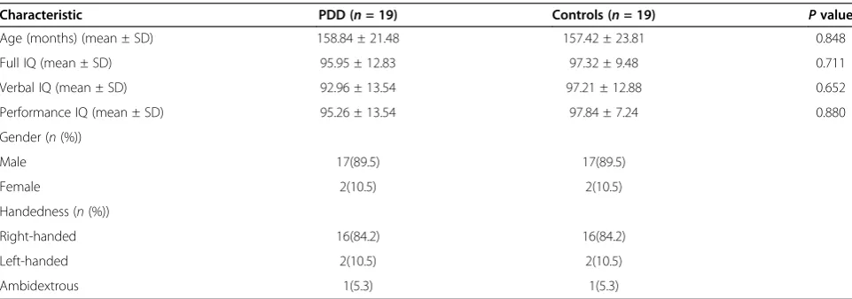 Table 1 Subject characteristics