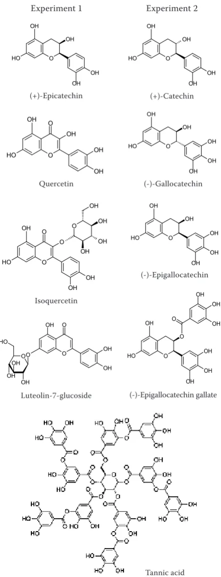Figure 1. Chemical structure of the compounds investi-gated in the two experiments