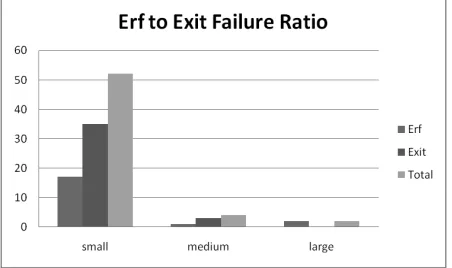 Fig. 4. Distribution of failures based on pipeline location. 
