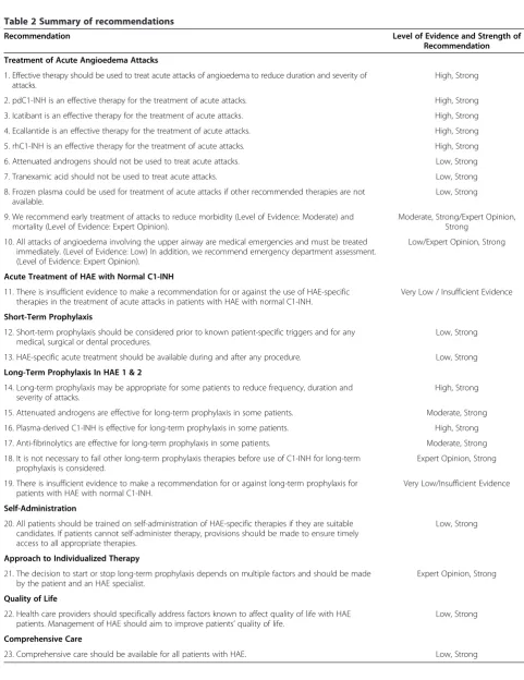 Table 2 Summary of recommendations