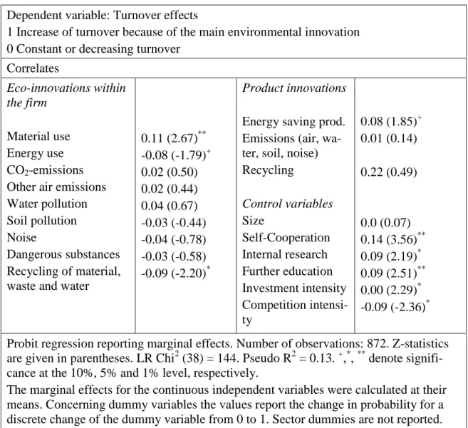 Table 6: Turnover effects of environmental innovations 