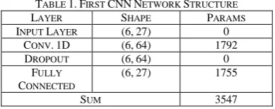 TABLE 2 LSTM NETWORK STRUCTURE  S P 