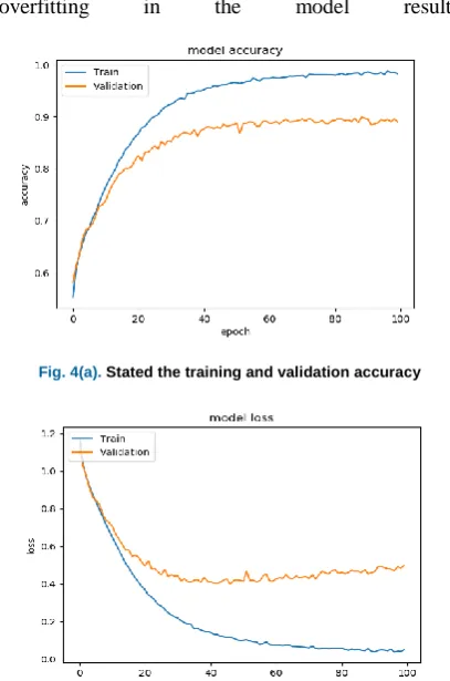 Fig. 4(a). Stated the training and validation accuracy   