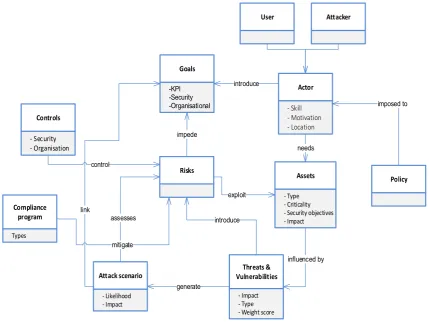 Figure 2.Figure 2. Metamodel. Metamodel. 