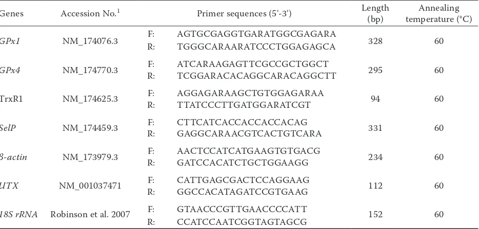 Table 1. Sequences of reverse transcription-polymerase chain reaction primers for genes