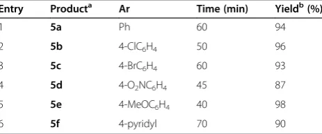 Table 1 Synthesis of the 2-arylidine-1-thia-4-azaspiro[4.5]decan-3-ones (5a–f) using DBSNa (15 mol%)