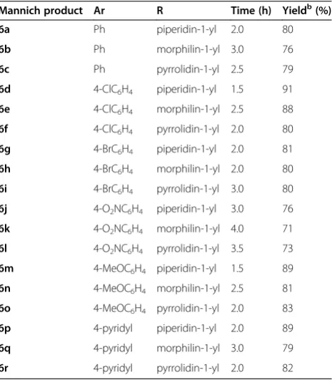 Table 4 Synthesis of the Mannich bases (6a-r)a