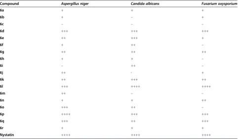 Table 5 Bactericidal activity of Mannich bases (6a-r) using Ciprofloxacin as standard antibacterial referencea