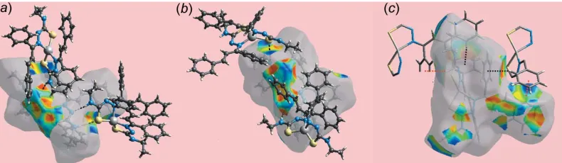 Figure 5Views of Hirshfeld surface mapped over the shape-index property about a reference (a) Zn1-molecule and (b) Zn2-molecule, showing hydrogen bonds