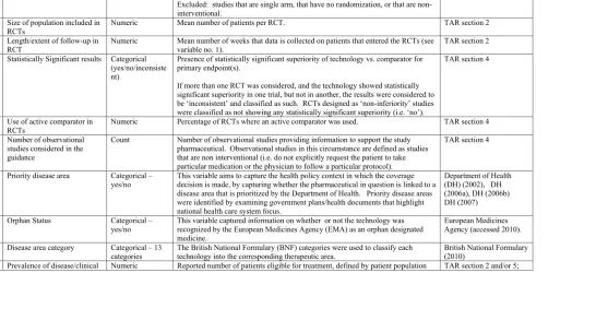 Table 4.1  NICE dataset:  Included Variables, Definitions, Data Extraction Rules and Data Sources 