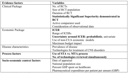Table 4.4  NICE descriptive statistics: statistically significant variables (p≤ 0.05) 