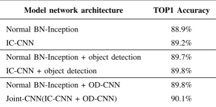 TABLE ICLASSIFICATION ACCURACY OF DIFFERENT PRE-TRAINED