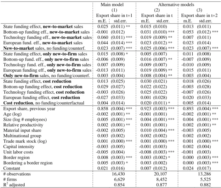 Table 3: Estimation results of model (5): The effects of innovation output and public  funding on export performance (random effect panel GLS models) 