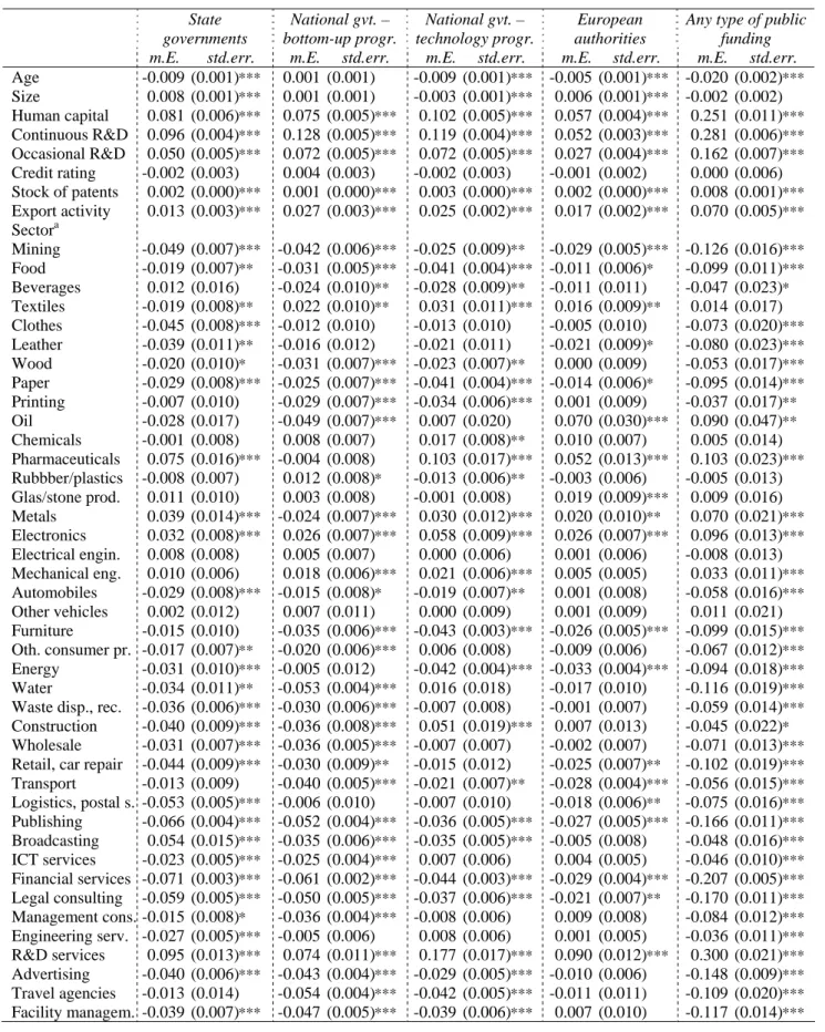 Table A2: Estimation results of propensity score models on receiving public funding  (probit models)   State  governments  National gvt