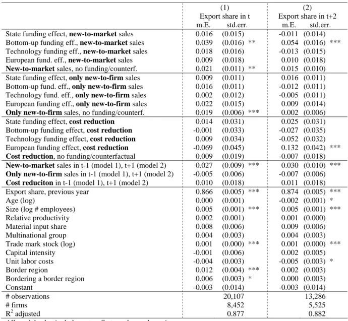 Table A3: Estimation results of Model (5): Alternative specifications for no-lag and two-  year lag models, including lagged innovation output variables (random effect panel GLS  models) 