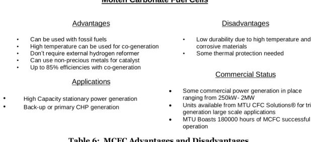 Table 6:  MCFC Advantages and Disadvantages  