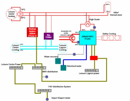Figure 3:  Schematic of Woking Hydrogen Fuel Cell   (UK DTI, 2005) 