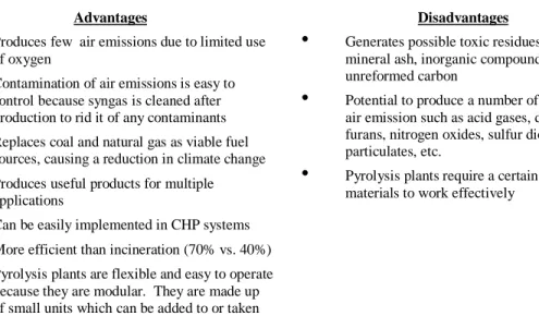 Table 8:  Projected Advantages and Disadvantages of Pyrolysis  