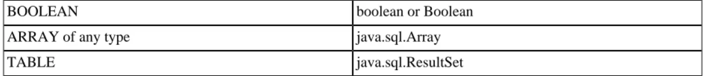 TABLE java.sql.ResultSet