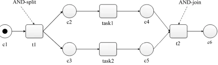 Figure 1. Sequence control structure. 
