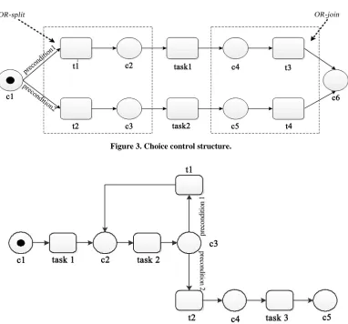 Figure 3. Choice control structure. 