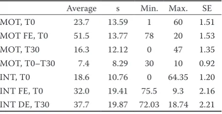 Table 1. Average characteristics of semen cryopreserved in 4 ml (n = 72)