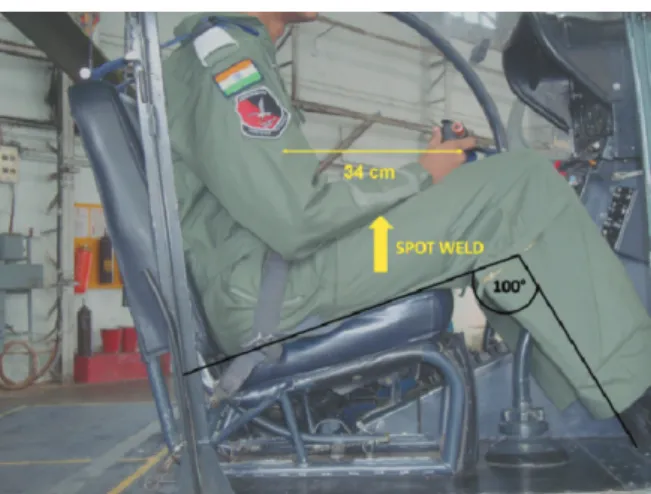 Fig. 5: Ankle position in tall pilot while operating rud- rud-der pedals