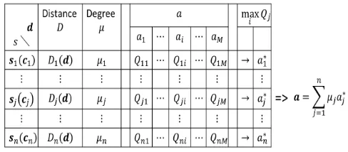 Fig. 2.The method to determine the action in the analog model.