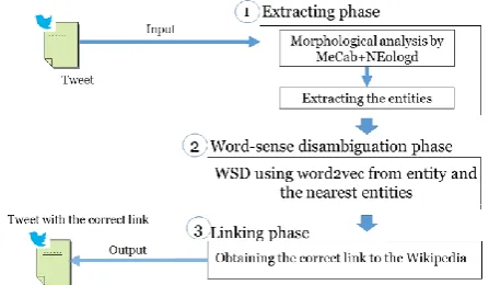 Fig. 2. Overview of our proposed method 