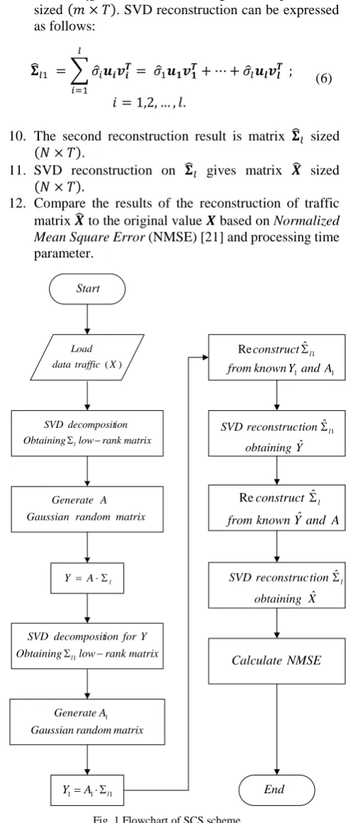 Fig. 1 Flowchart of SCS scheme 