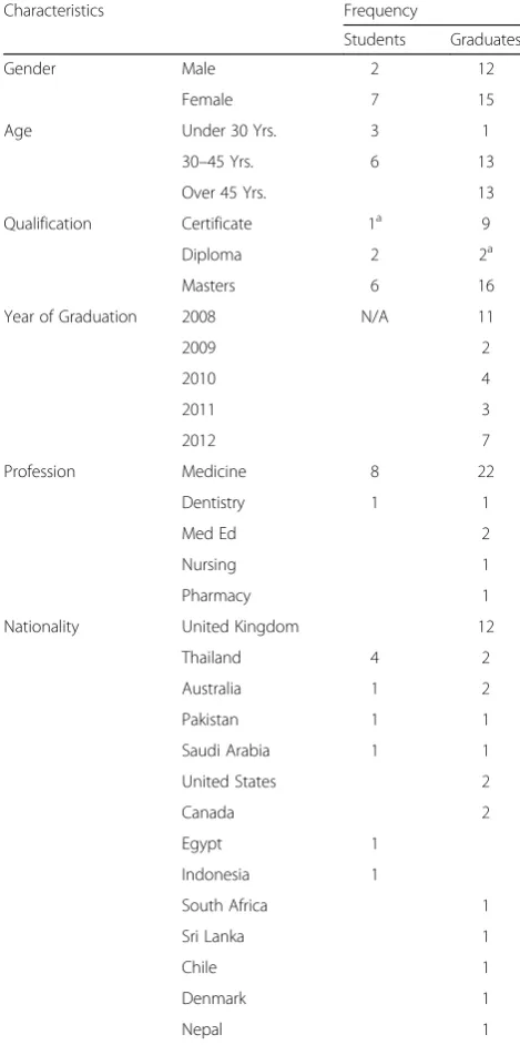 Table 1 Characteristics of interview participants
