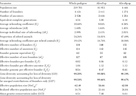 Table 1. Generation intervals and average age of parents at the birth of their offspring, computed for each par-ent–offspring pathway for the whole Bísaro population