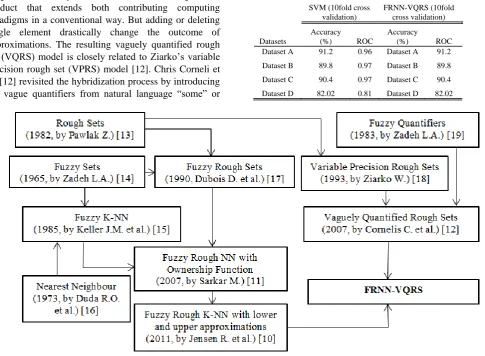 TABLE IV ERFORMANCE ACHIEVED BY PROPOSED APPROACHES