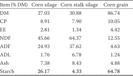 Table 2. Chemical compositions of corn silage, corn stalk silage, and corn grain used in rations