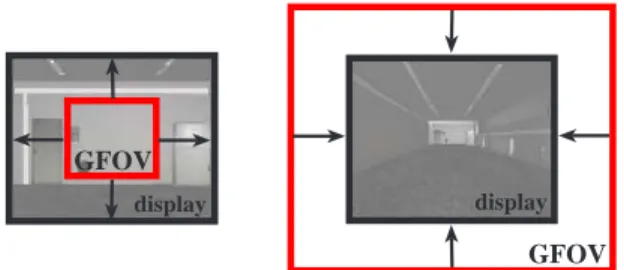 Fig. 9. Illustration of the relationship between the dis- dis-play’s FOV and the viewport, and the GFOV used for perspective rendering