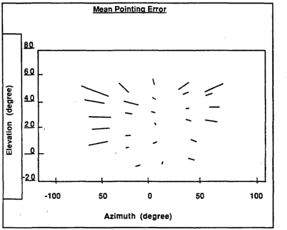 Figure 1. A schematic diagram showing the pattern of errors found by Tharp and Ellis.