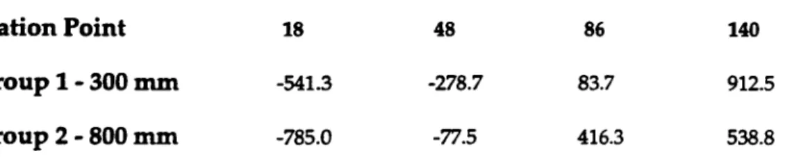 Table 1 Radius of Camera Path (and distance from eye station point (ESP)) as a function of FOVg and Station Point