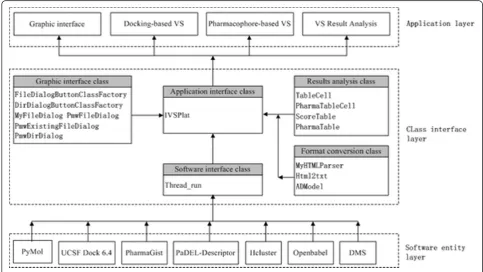 Figure 1 Architecture of the IVSPlat 1.0 VS platform.