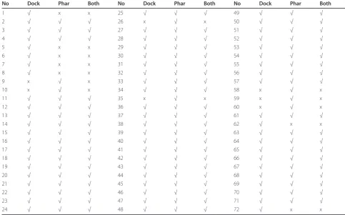 Table 1 Screening results with the fourth dataset for the top 50% of the database using dock- and pharmacophore-based VS, and a combination of both
