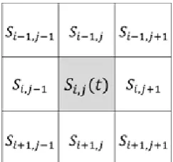 Fig. 1.  States of the current and the neighboring cells of Cellular Automaton   