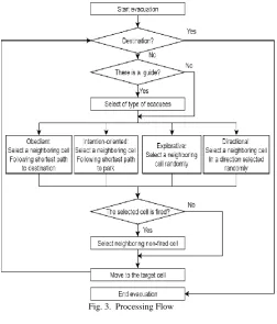Fig. 3.  Processing Flow   