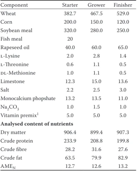 Table 1. Composition and analysed nutrient content in the experimental feed mixtures (g/kg)